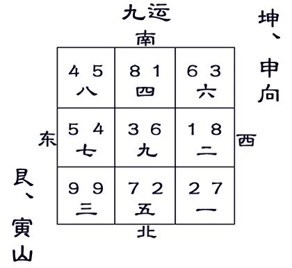 九运风水|九运艮山坤向／寅山申向宅运盘风水详解三六风水网